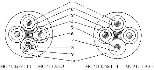 MCPT|YD